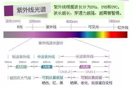 玻璃贴膜防紫外线